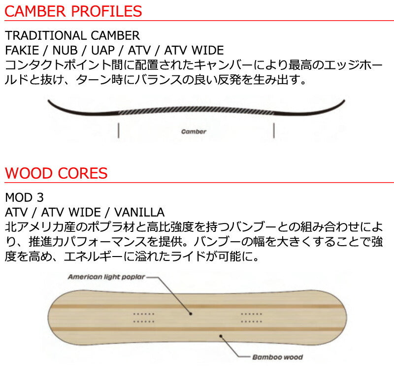 25-26 SIMS/シムス ATV WIDE エーティブイワイド メンズ レディース