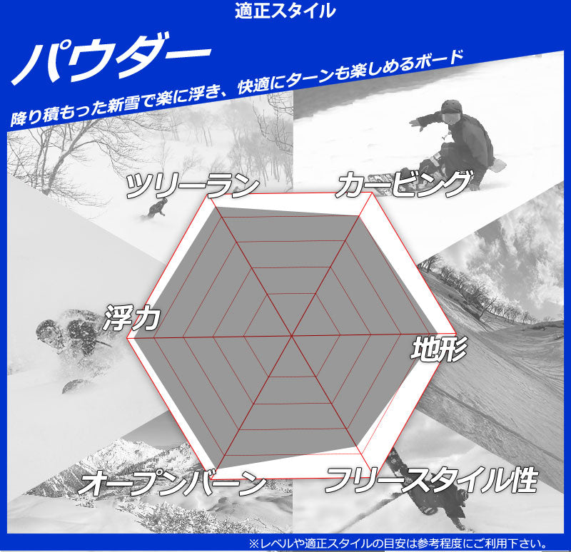 25-26 SIMS/シムス ATV-X エーティブイエックス メンズ スノーボード