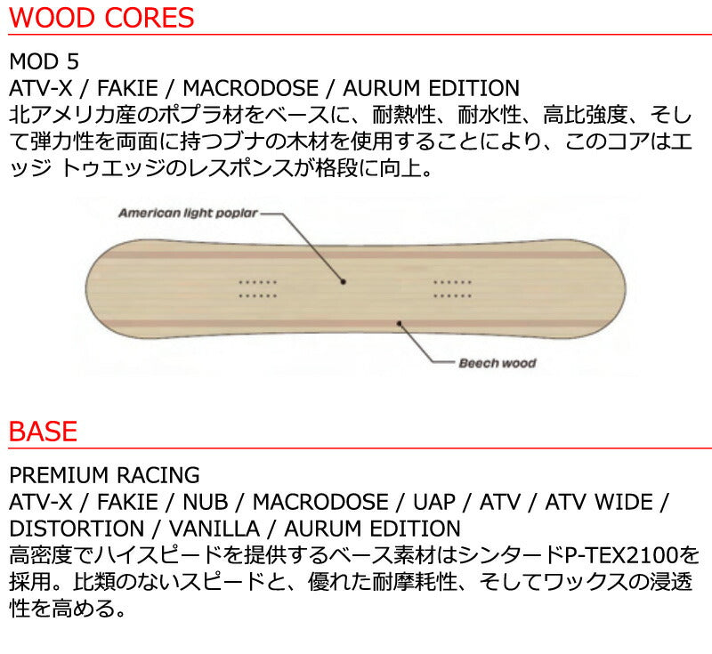 25-26 SIMS/シムス AURUM EDITION オーラムエディション メンズ