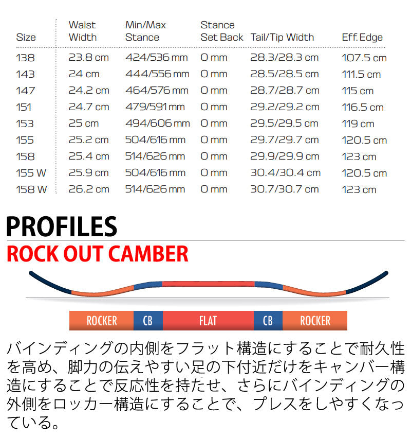 25-26 SALOMON/サロモン ABSTRACT メンズ レディース スノーボード