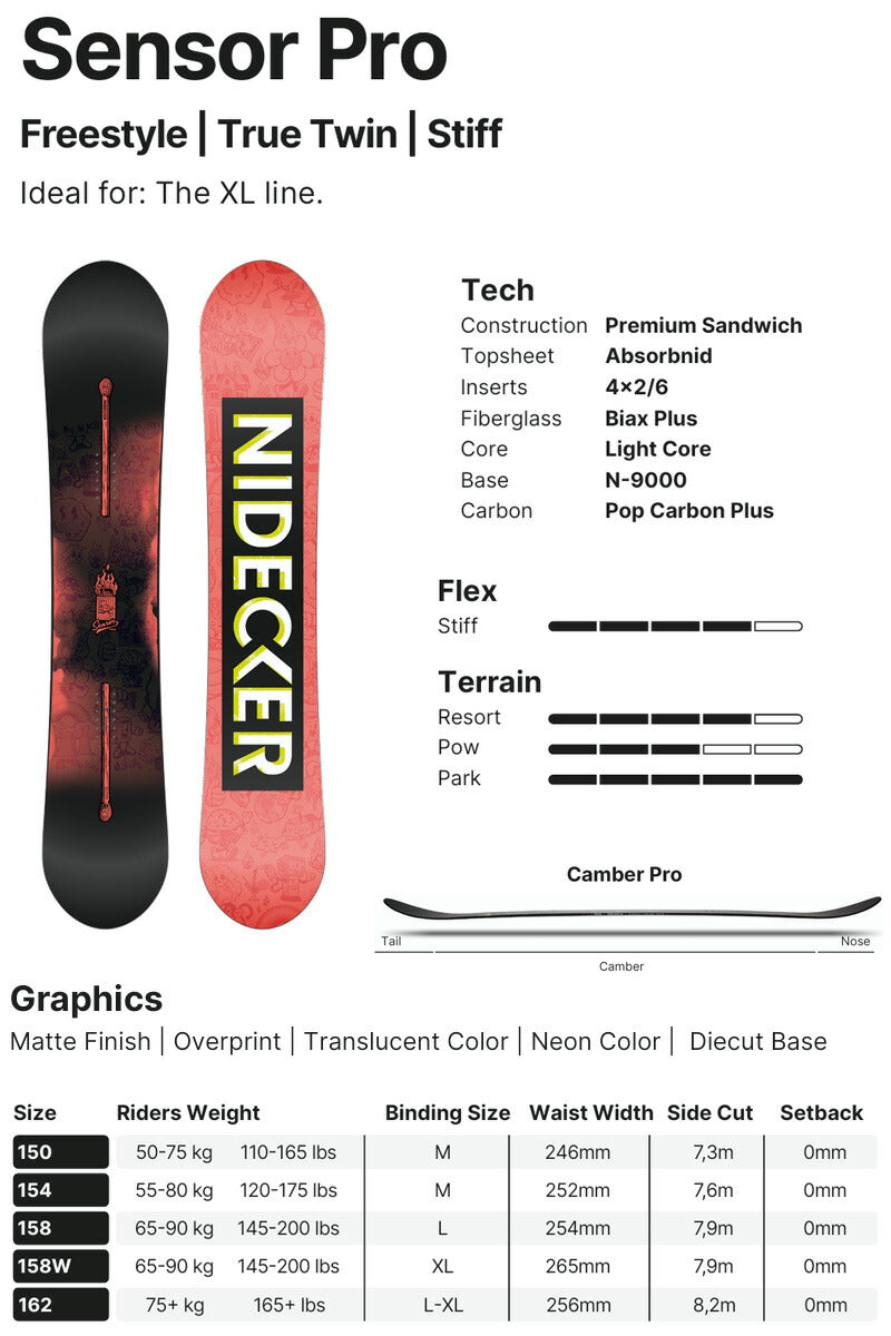 25-26 NIDECKER/ナイデッカー SENSOR PRO センサープロ メンズ レディース スノーボード ワンメイク ハーフパイプ 板 2026