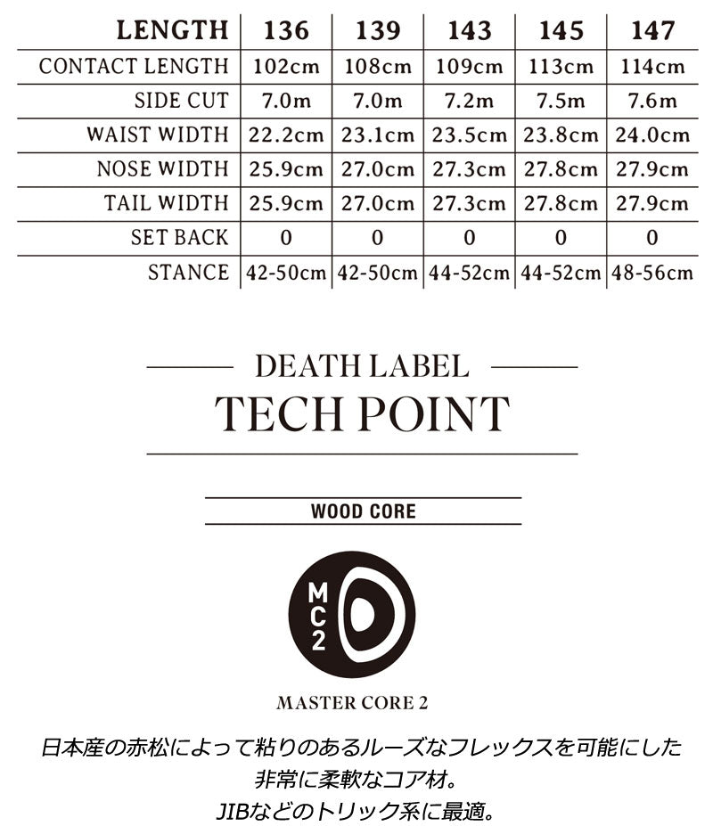 25-26 DEATH LABEL/デスレーベル TRUST GIRLS LTD トラストガールズ