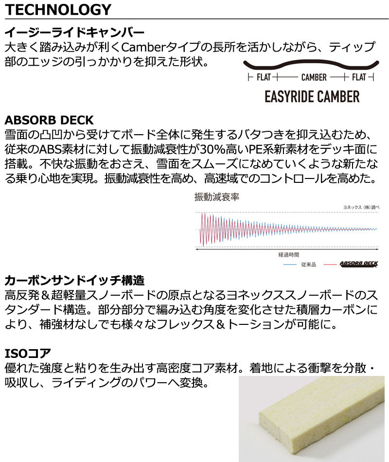 Symarc スノボ 板 ハンマーヘッド YONEX ヨネックス シマークマグ
