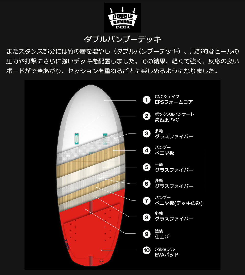 2024 ウイングフォイルボード F-ONE / エフワン ROCKET WING-S 5'0