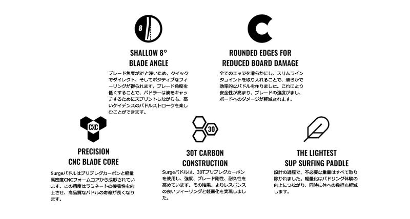 BLACK PROJECT SURGE PADDLE /ブラックプロジェクト サージ SUP