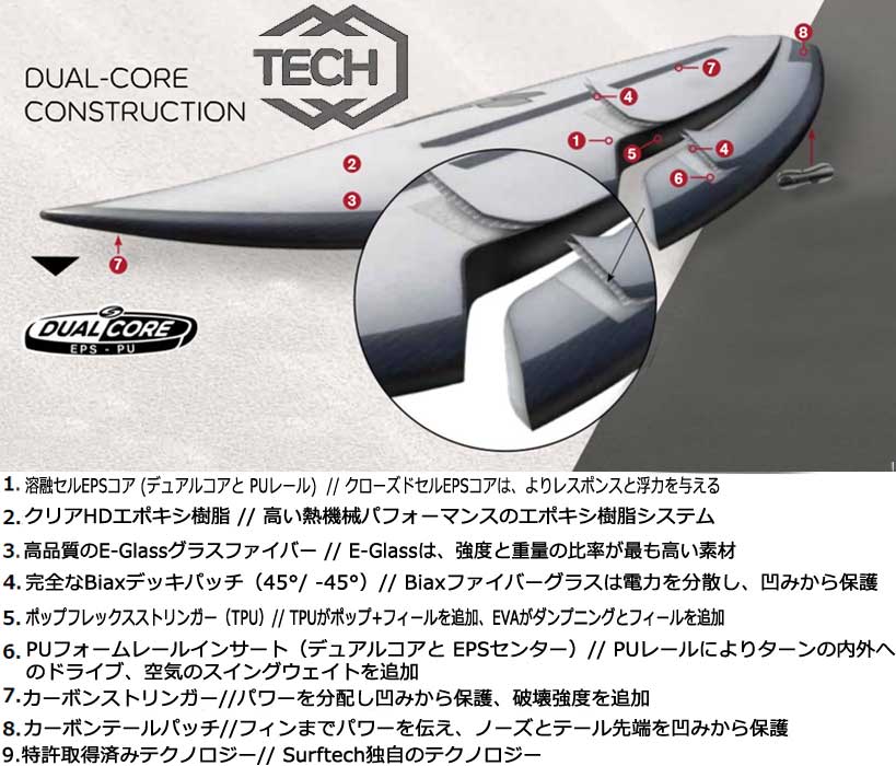 SURFTECH AL MERRICK CODE5'10 - FUSION DUAL CORE / サーフテック アルメリック コード5'10  サーフボード ショートボード サーフィン 営業所止め 送料無料