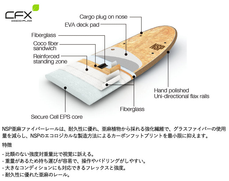 取り寄せ商品 2023 NSP SUP 8'10 X 29 1/8 COCO FLAX ALLROUNDER サップ パドルボード 営業所止め