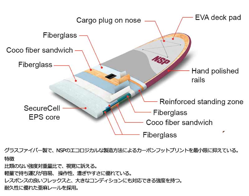 取り寄せ商品 2023 NSP SUP 10'2 X 32 COCO FLAX LOTUS サップ パドルボード 営業所止め