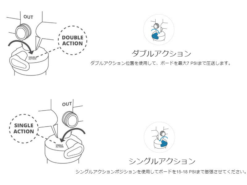 STARBOARD DOUBLE ACTION PUMP スターボード サップポンプ インフレータブル SUP 高圧空気入れ エアーポンプ