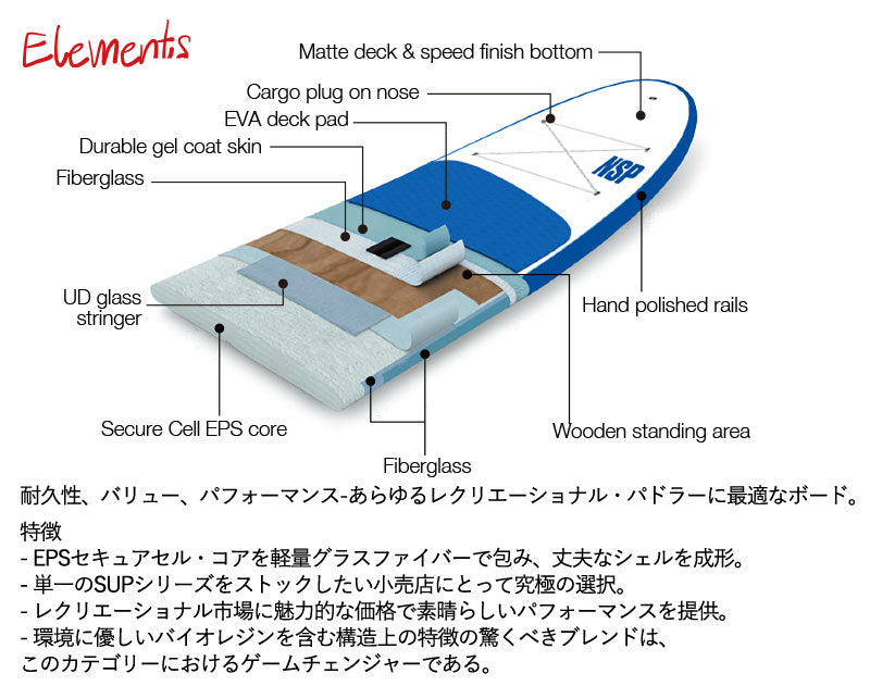 取り寄せ商品 2023 NSP SUP 12'0 X 31 ELEMENTS FLATWATER サップ パドルボード 営業所止め