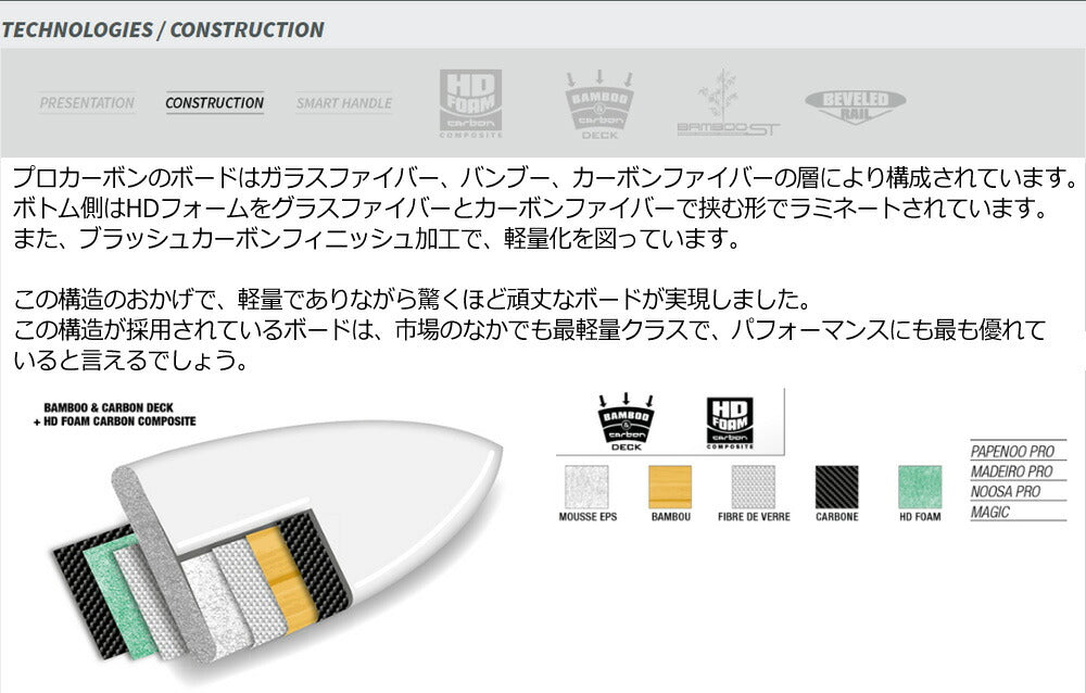 中古ボード スタンドアップパドルボード SUP サップ F-ONE / エフワン