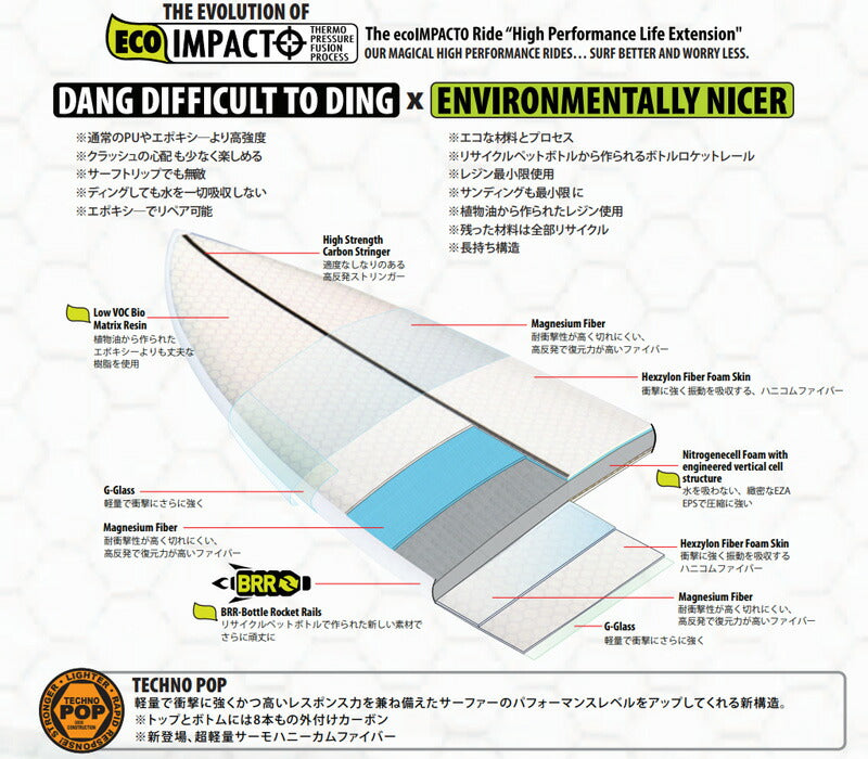 LIBTECH PADDLE JUMPER HP TECHNO POP/ リブテック パドル ジャンパー