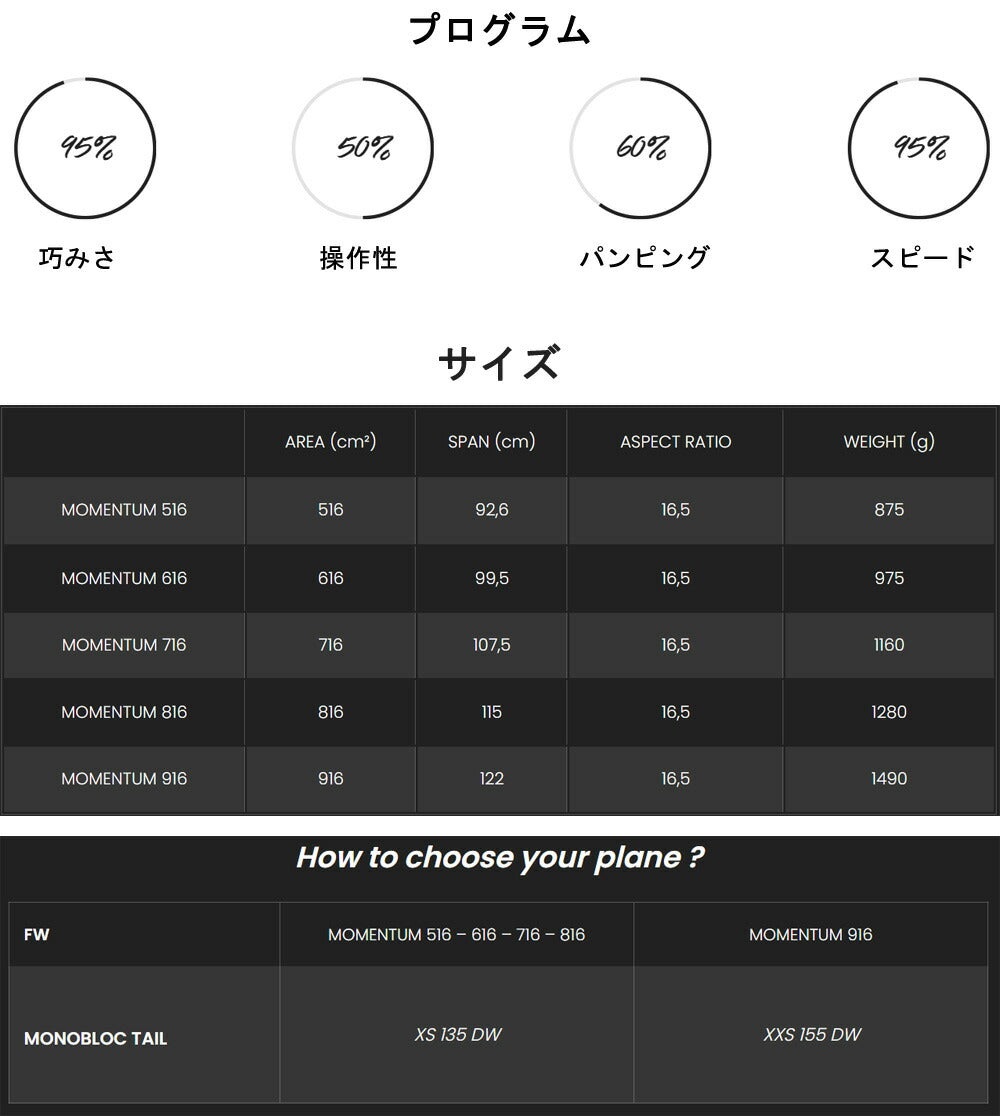 F-ONE MOMENTUM816 モメンタム エフワン フロントウイング FRONTWING エドタナス EdoTanas カーボン フォイル ウイングフォイル ダウンウインド 送料無料
