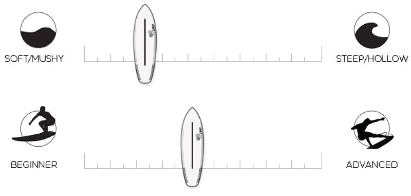 SURFTECH AL MERRICK MINI 5'11 FUSION DUAL CORE / サーフ
