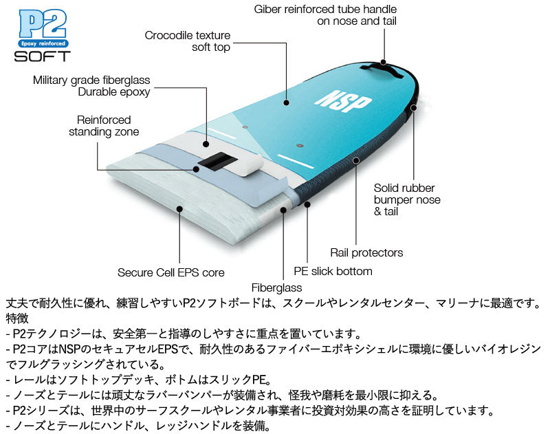 取り寄せ商品 2023 NSP SUP 10'2 X 32 P2 SOFT LOTUS サップ パドルボード ソフトボード 営業所止め