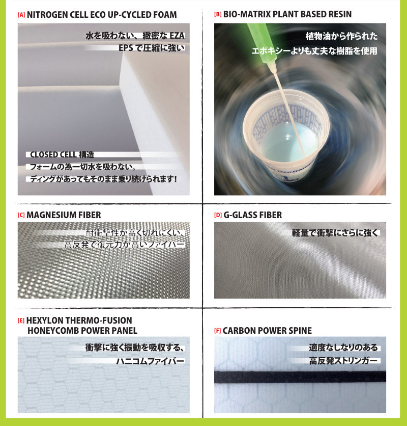 リブテック　lostメイヘムパドルジャンパー　5\"10 36L　5フィン リブテック lostメイヘムパドルジャンパー 5