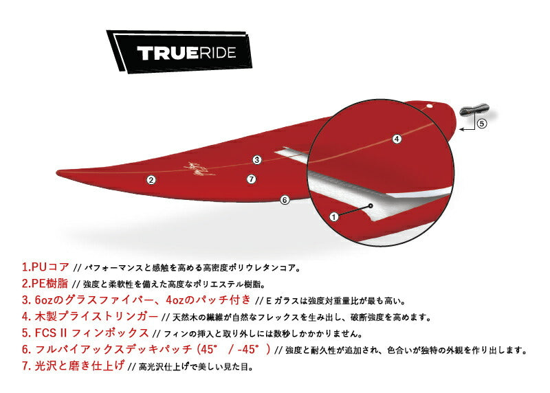 サムシングフィッシュ ジェリーロペス　サーフテック 楽天市場】25 SURFTECH サーフテック GERRY LOPEZ ジェリーロペス