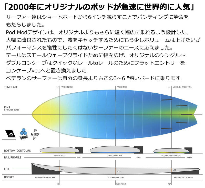 2023 TORQ CHANNELISLAND JAPAN LTD PODMOD X-LITE EPS 5'10 / アルメリックポッドモッド チャンネルアイランド 営業所止め 送料無料 サーフィン